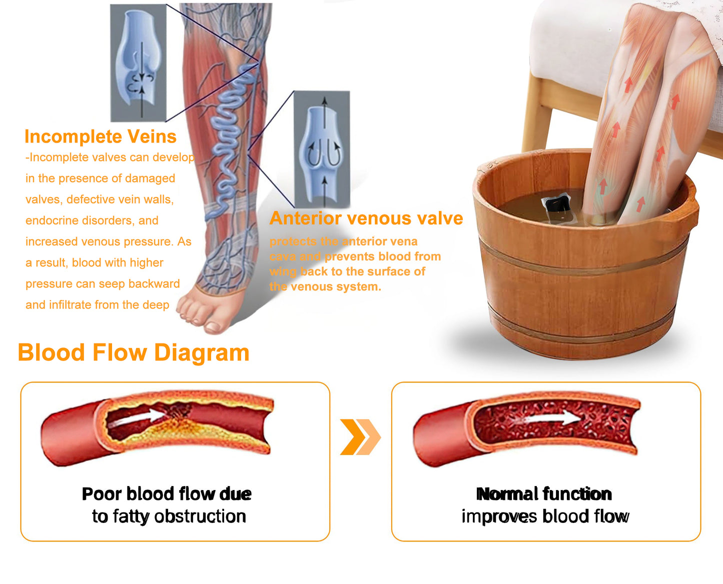 Voilaist™ 🐝Bee Venom Lymphatic Drainage & Slimming Foot SoakBeads【Doctorrecommendation-For alllymphatic problems and obesity】